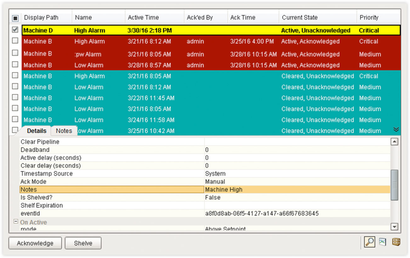 Display screen showing Igntion scada alarm notification software