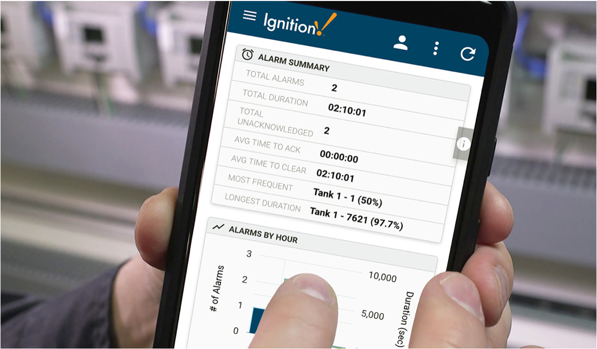 Dynamic Digital Dashboards