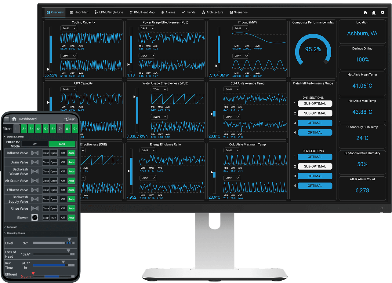 build any application