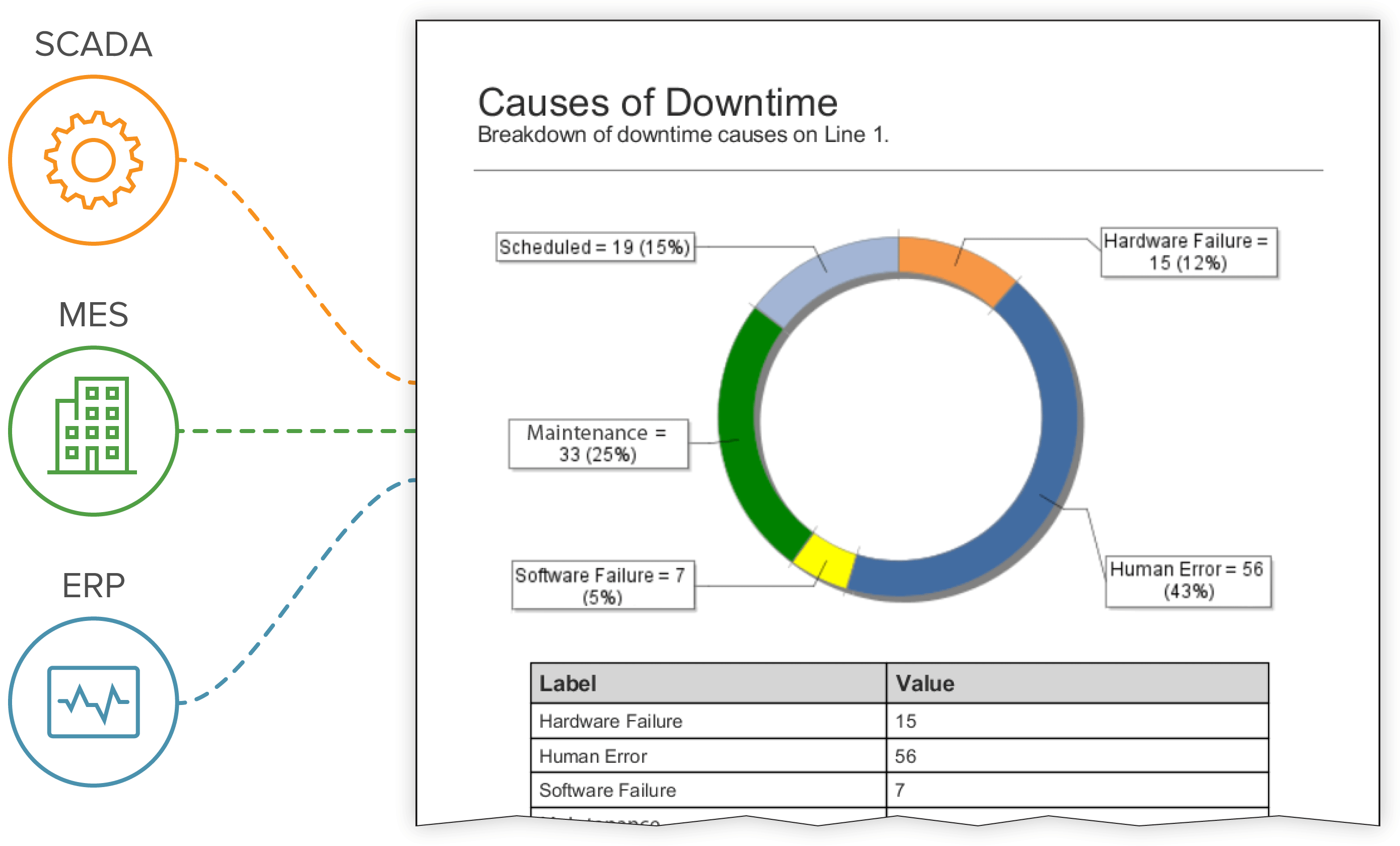 Graphic of industrial data sources