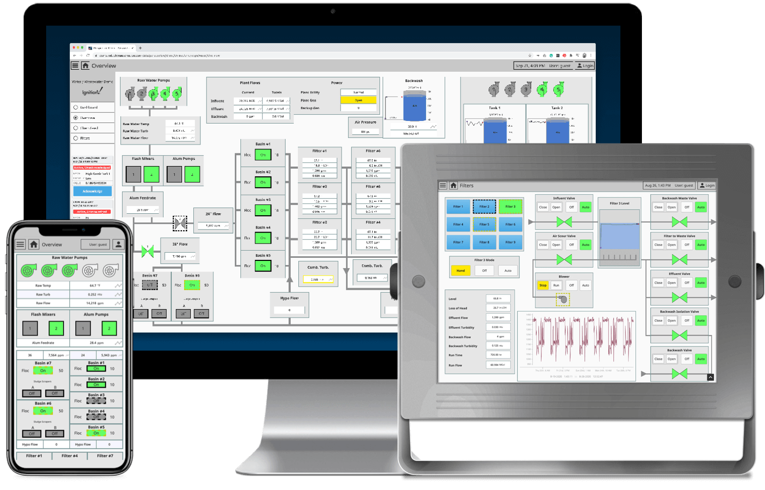 Graphic of various devices running Ignition and mqtt modules