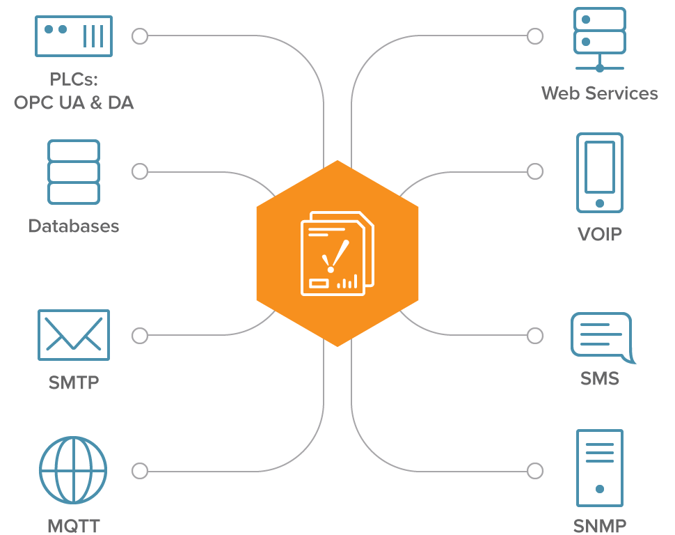 Graphic of industrial data connections
