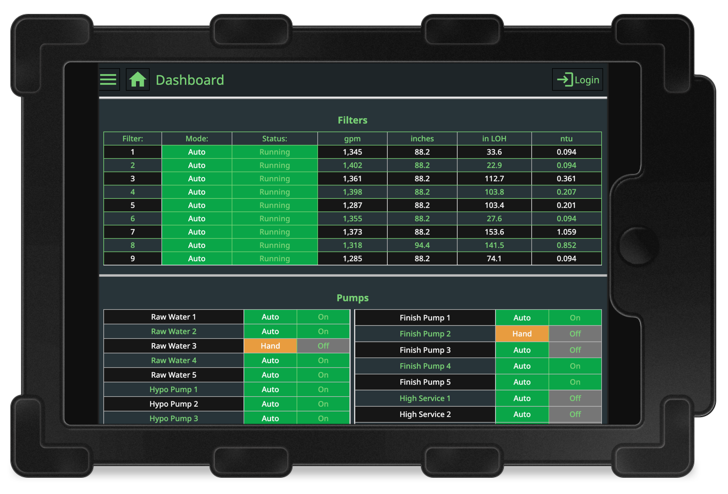 Complete Edge Computing