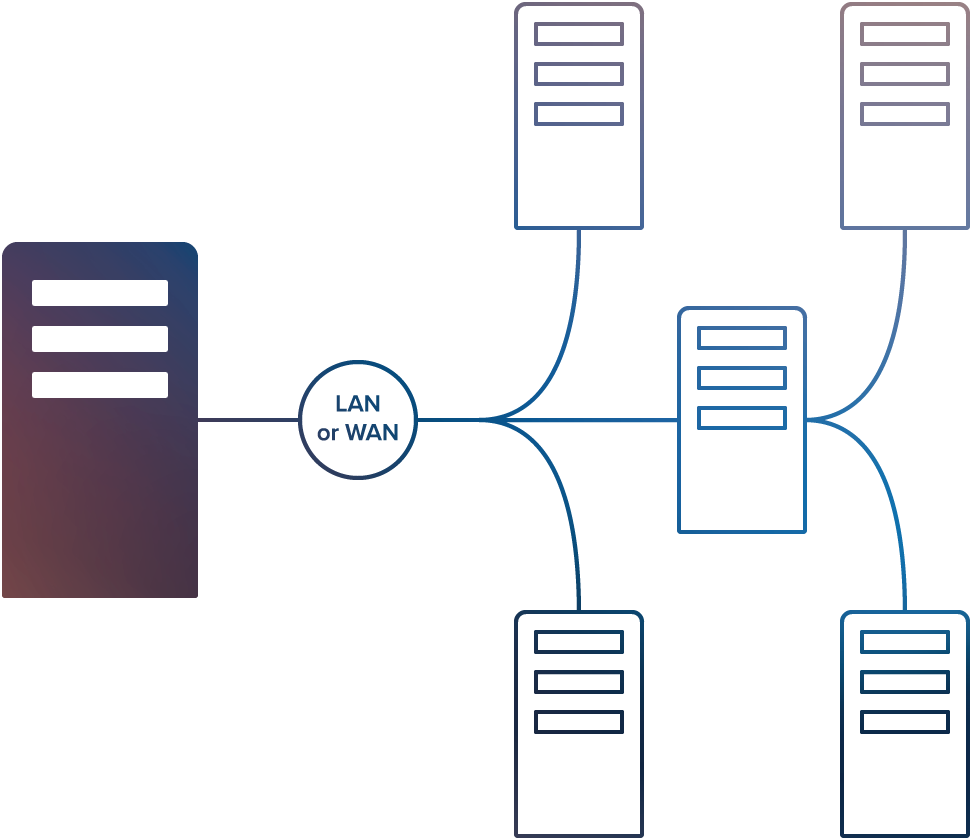 a gateway network diagram