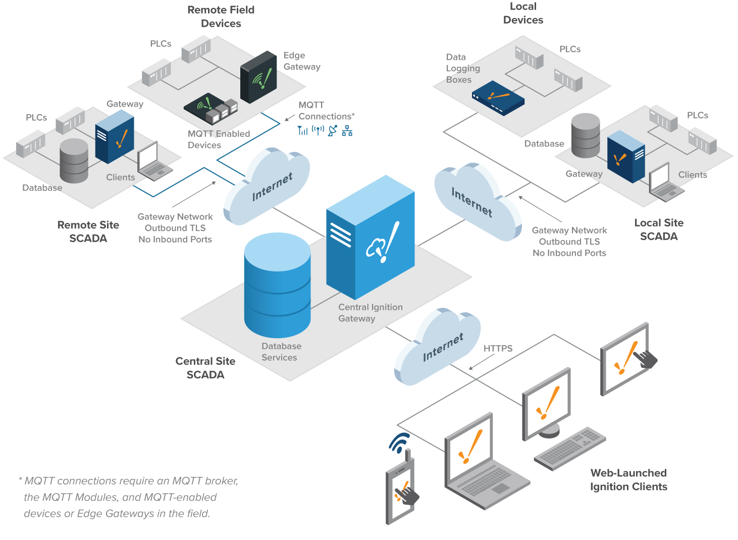 Hub-Spoke-With-Cloud-Architecture