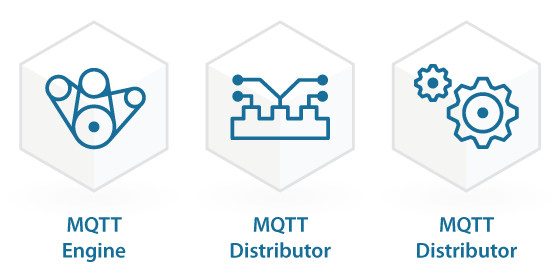 Icons for MQTT Engine, MQTT Distributor, and MQTT Transmission