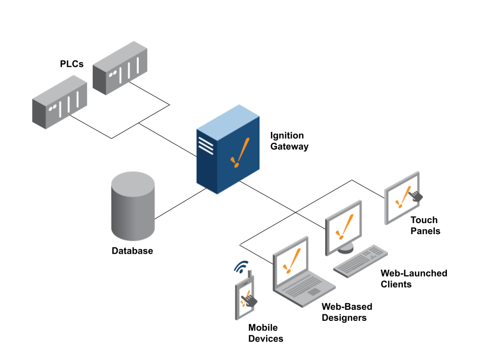 Standard Architecture Graphic